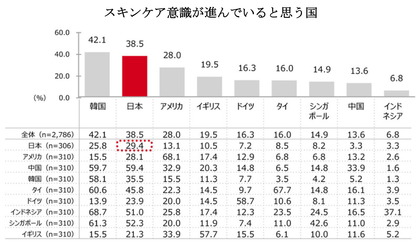 肌マネジメント