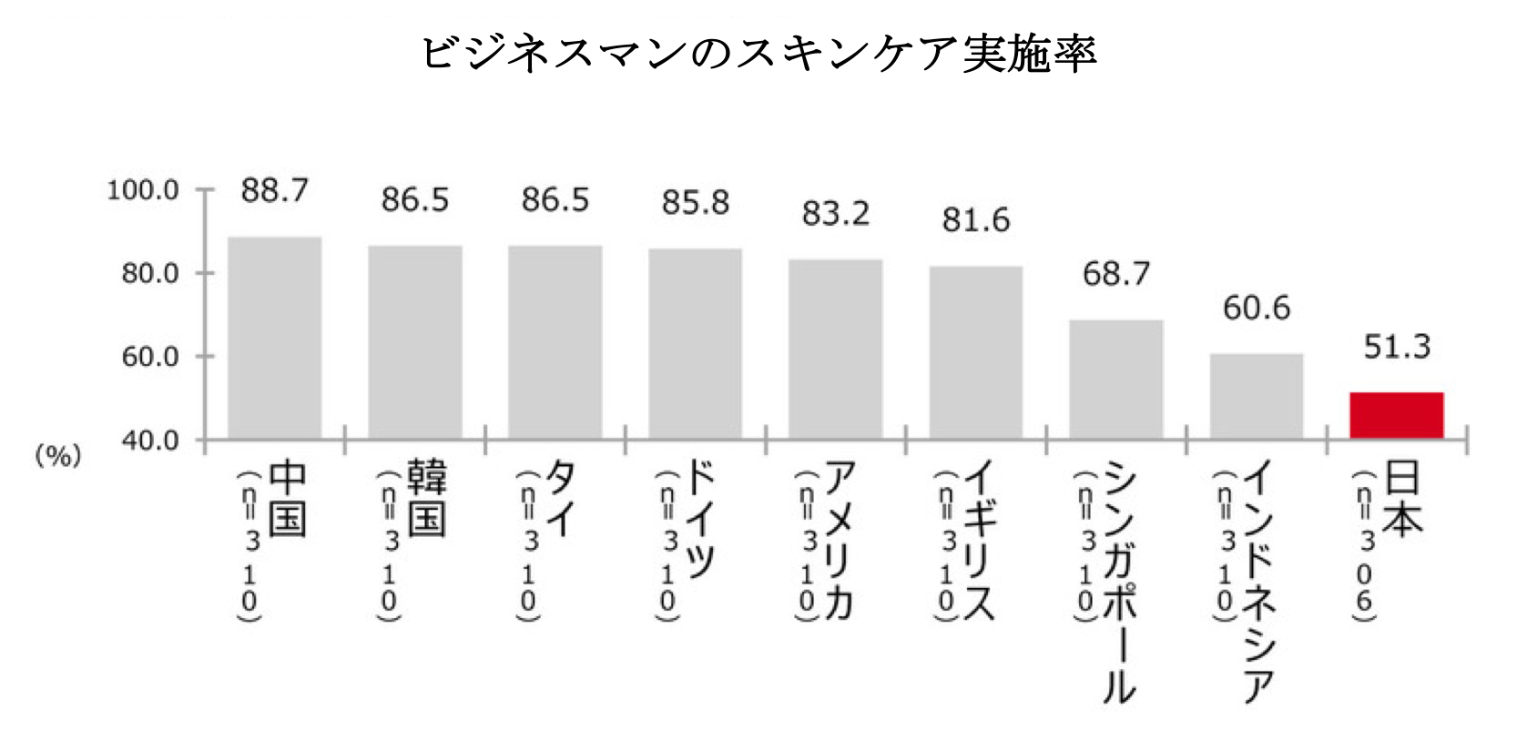 肌マネジメント