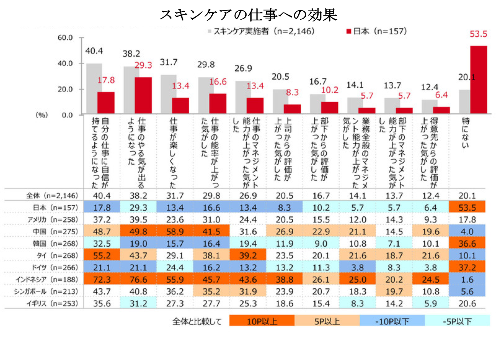 肌マネジメント