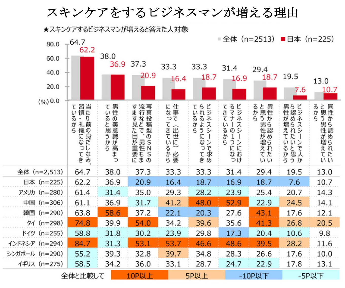 肌マネジメント