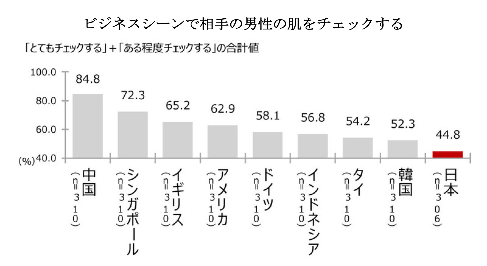 肌マネジメント