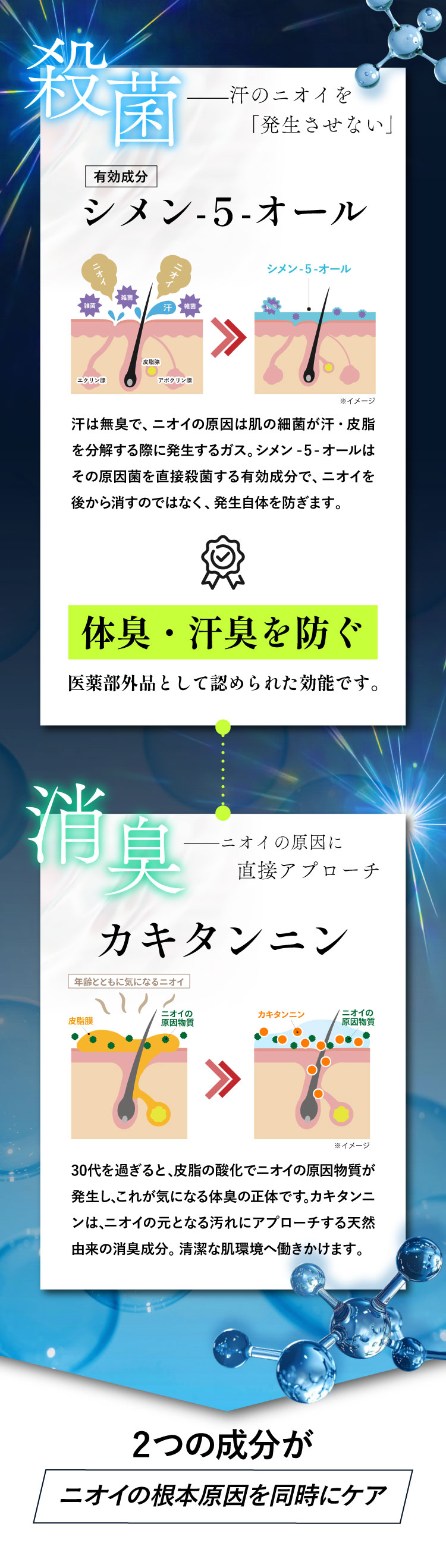 殺菌・消臭のWアプローチ