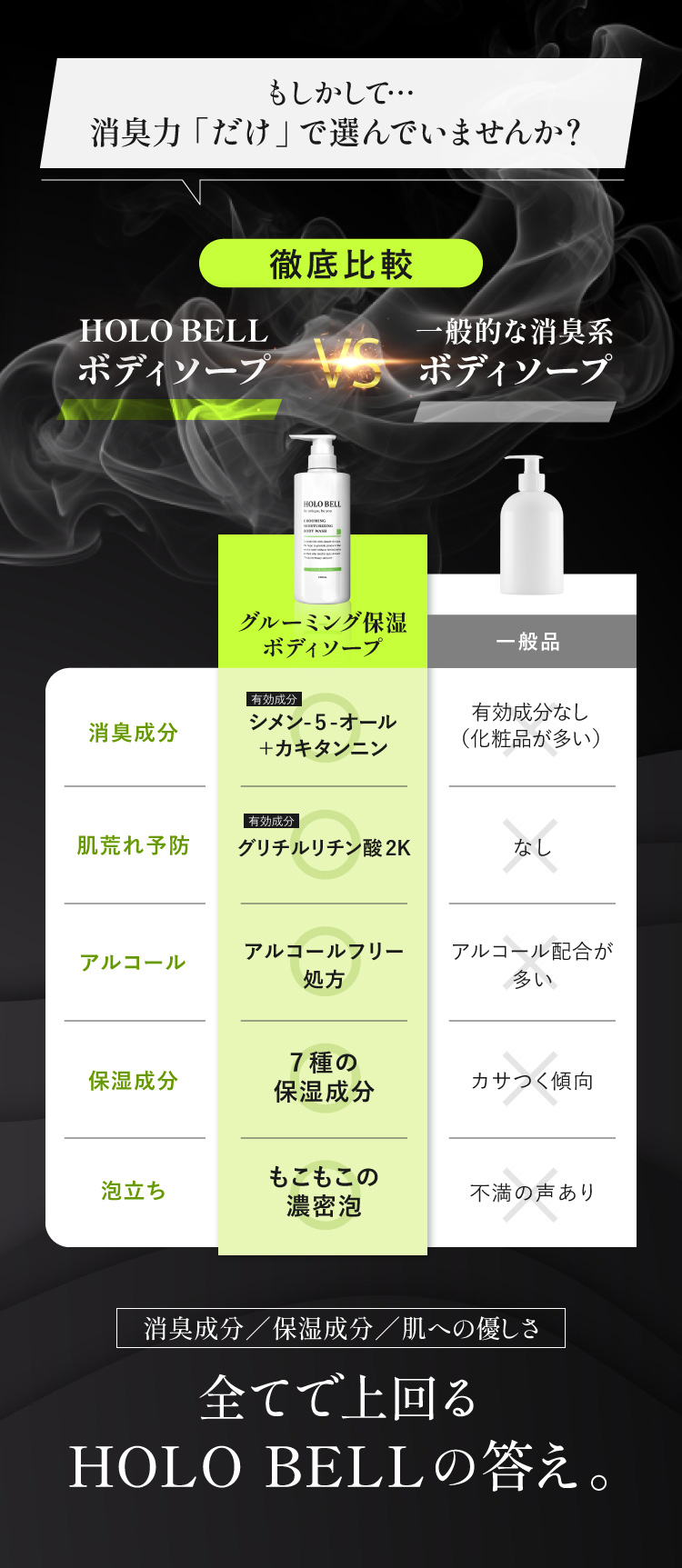 HOLO BELL vs 一般的な消臭系ボディソープ