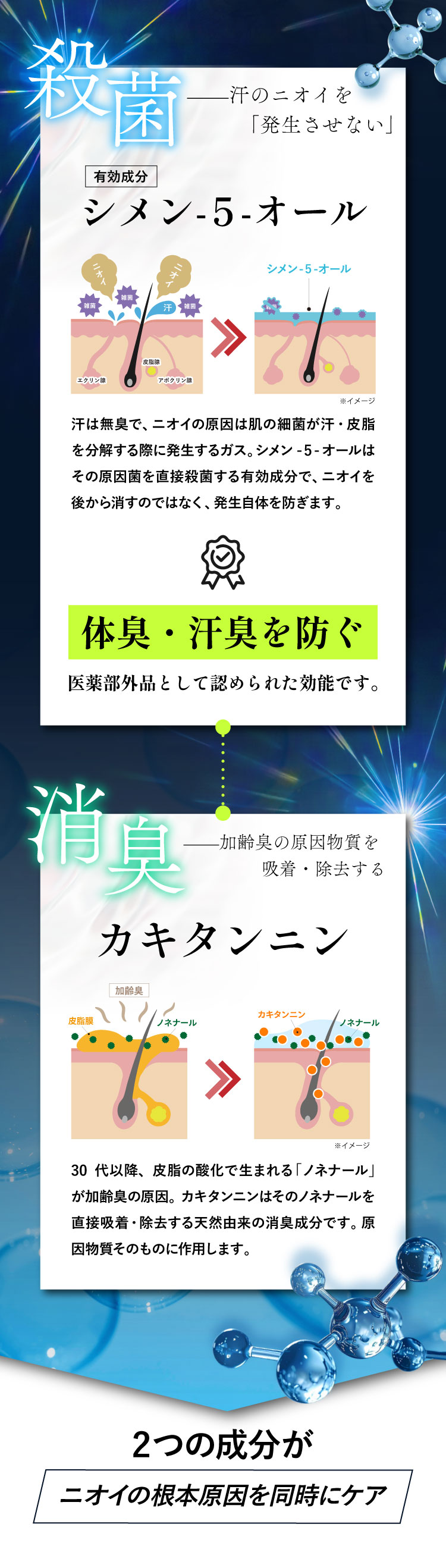 殺菌・消臭のWアプローチ