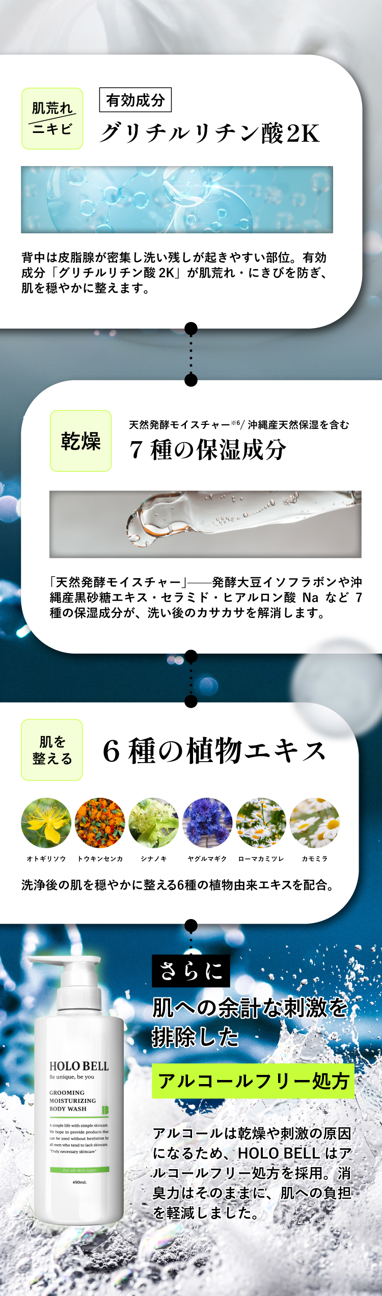 有効成分・保湿成分・植物エキス