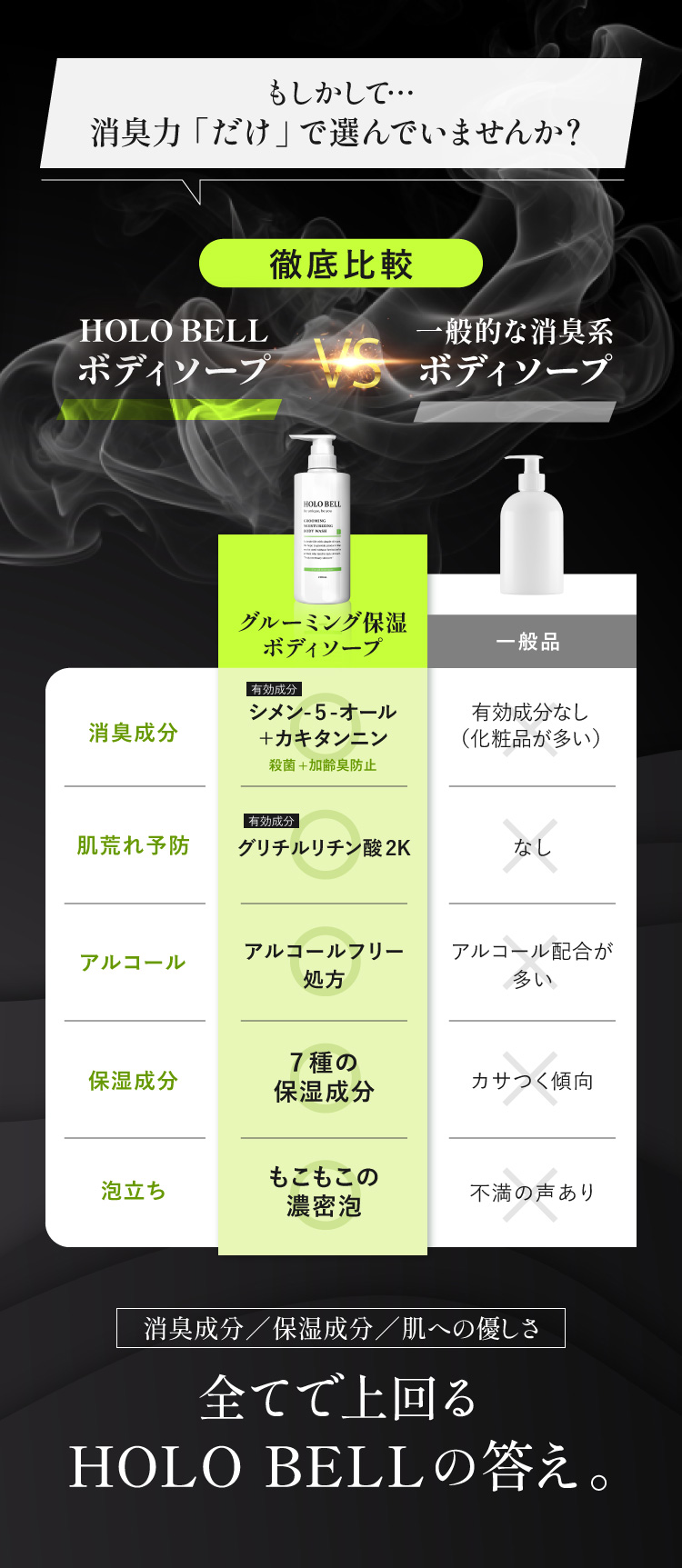 HOLO BELL vs 一般的な消臭系ボディソープ