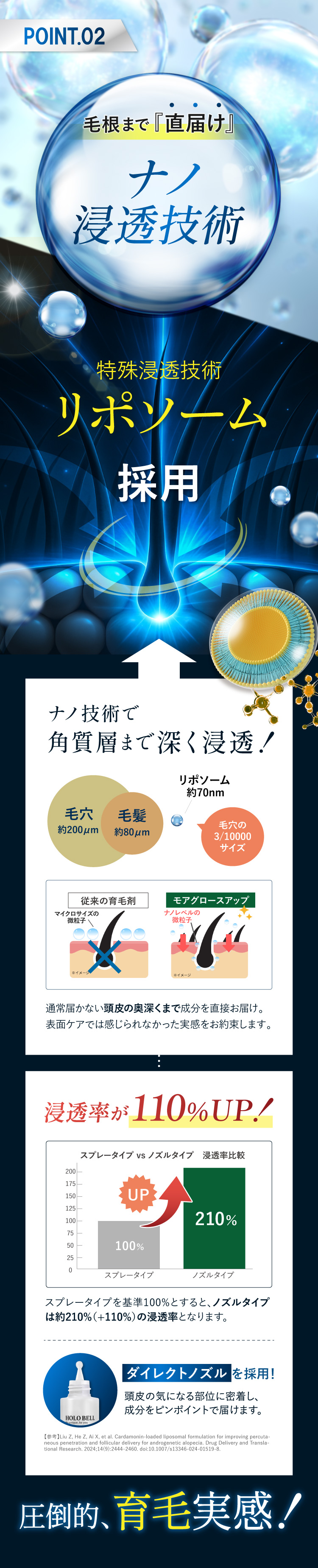 2 ナノリポソーム技術