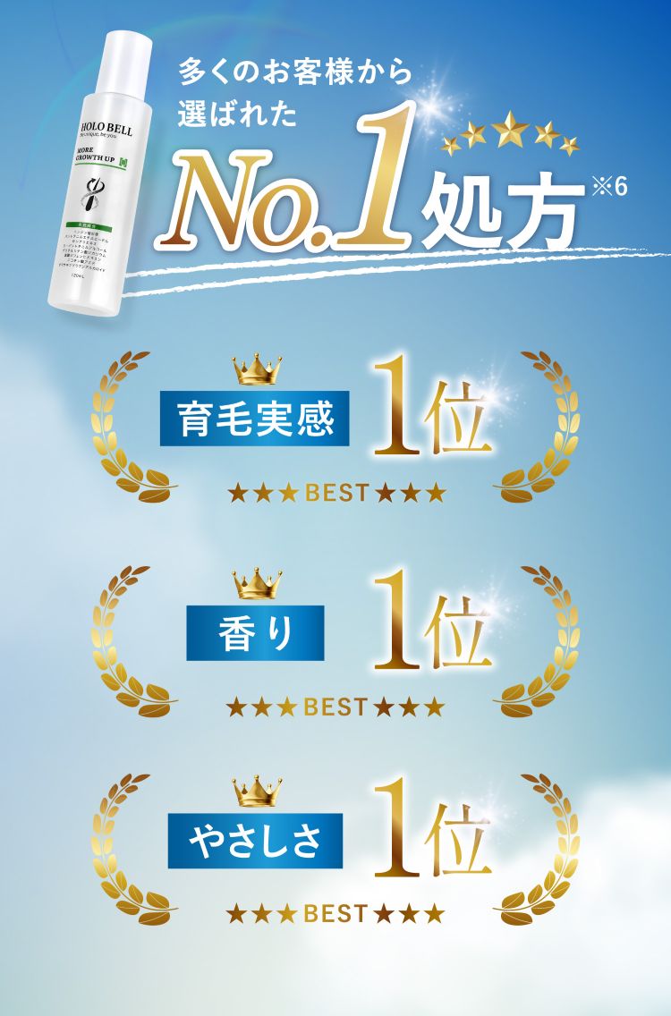 多くのお客さまから選ばれたNo.1処方