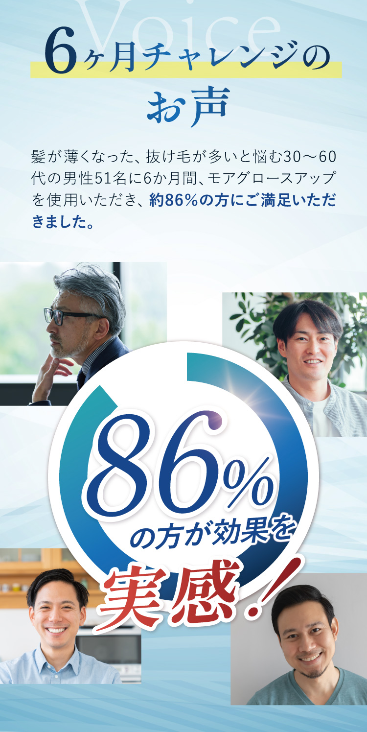 多くのお客さまから選ばれたNo.1処方