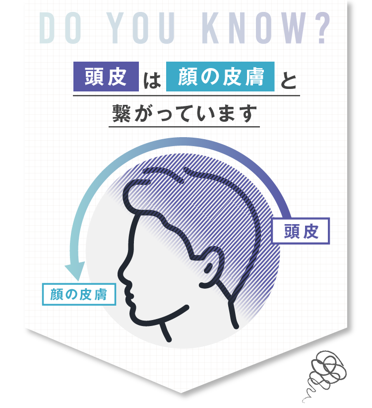 Do you know?