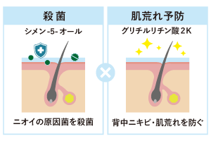 シメン-5-オールとグリチルリチン酸2K