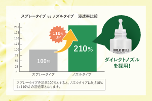 ダイレクトノズル